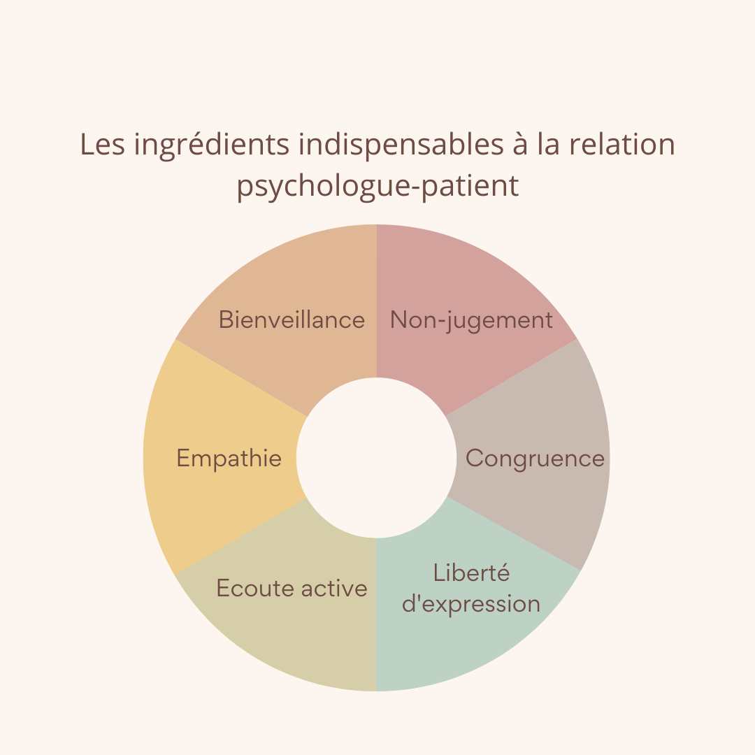 How to maintain motivation